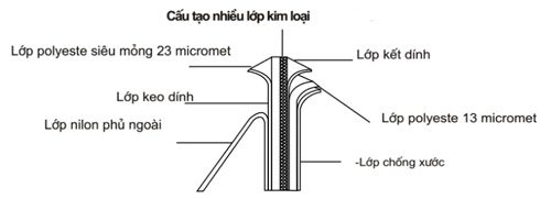 cấu tạo phim dán kính ô tô