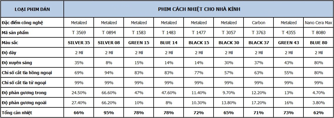 phim cách nhiệt